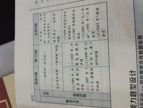 高一人教版历史必修一第六单元知识网络构建 