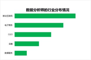 主板后a轮投资者回报率是多少