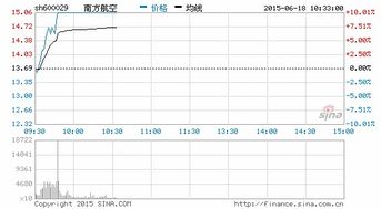 南方航空股属于什么板块