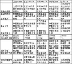 我国有多少只ETF，分别是什么？