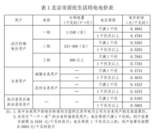 2022年电费收费标准是什么？