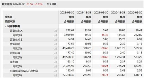 追加45亿 九安医疗拟不超59亿元理财,原额度无法满足要求