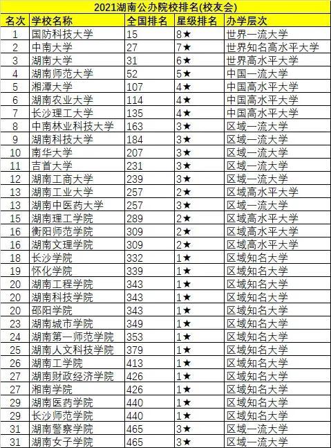 湖南13所一本大学排名 湖南科技大学好不好评价怎么样