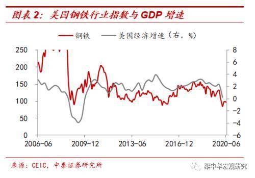 钢铁类股票现在形势怎么样