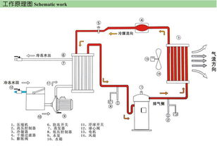 工业冷冻机工作原理 