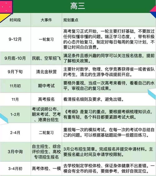 泪目 高中三年总共不到800天,每个高中生都是这样过来的......