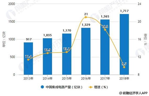 目前建材行业年销售额超过30个亿的企业有哪些?