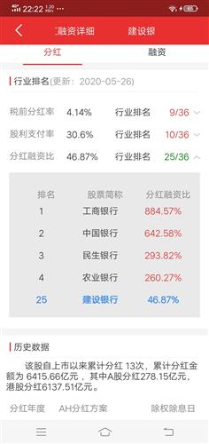 建设银行分红是什么意思 我存款6000一年 存5年