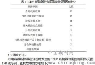 变电站运维一体化消缺方法研究 弓晨煜 