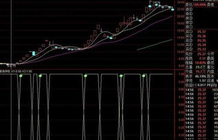 能相信股票的操盘老师吗?