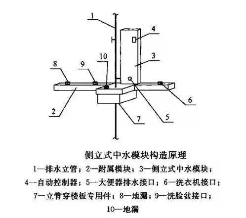 模块化户内中水集成系统 是个啥 我们给您说