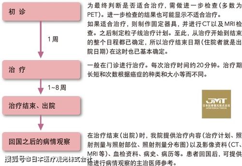 JMT 针对肝癌日本质子治疗的适应症是哪些