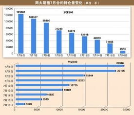 股指期货交割日涨跌幅度为20%是什么意思