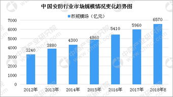 学术查重库行业报告：市场规模、趋势与未来发展