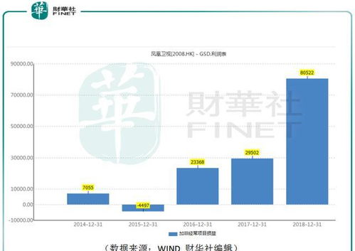 没有凤凰卫视的世界