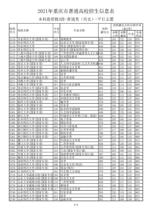 2021年本科录取分数线？2021重庆高考分数线一本