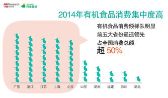 商品消费医药消费医疗消费之间有甚么关系和区分？