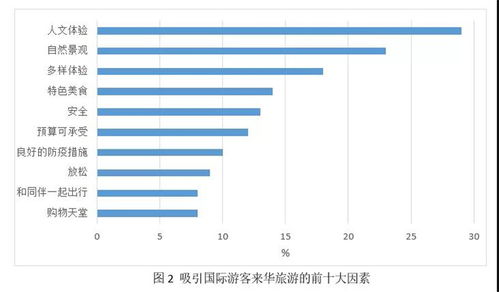 入境游旅游网站建设