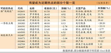 千点反弹哪基金业绩最好？差距惊人谁是王者！