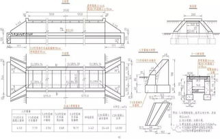 各种涵洞工程图识图 算量,完虐教科书