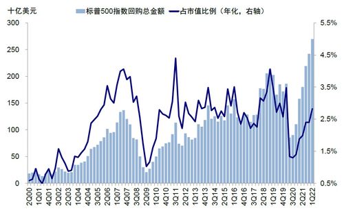 渤海证券上市*进度