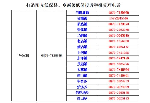 举报低保怎么写