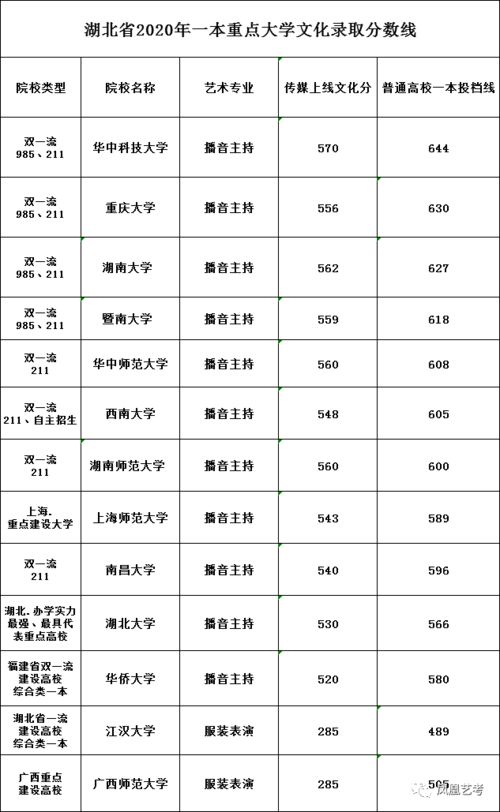 2020贵州古筝艺考合格分数