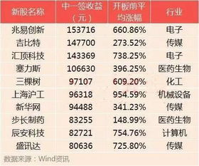 想问一下，没有5元最低收费的券商有哪些