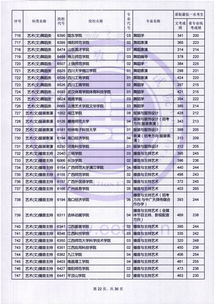 985211最低录取成绩 (贵州985211最低录取成绩)