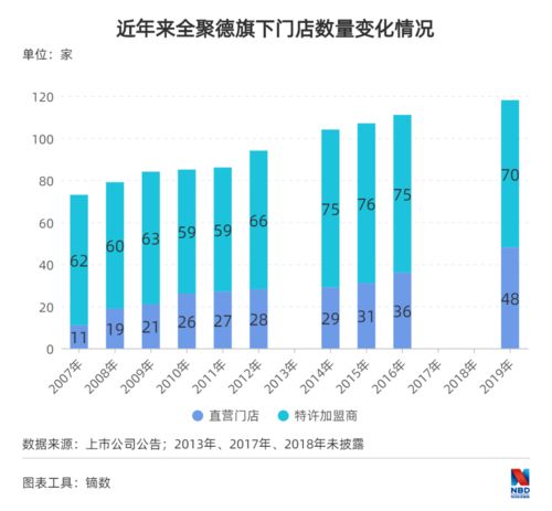 老字号全聚德的股票怎样