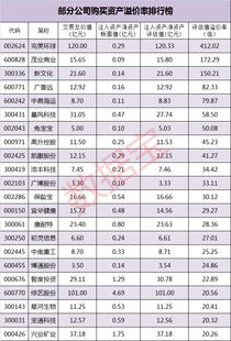 上市公司分红，公司净资产不变