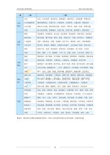 2017 2021中国港口行业发展前景与投资预测分析报告