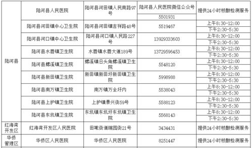 所有人 核酸采样正确配合方式,请收藏