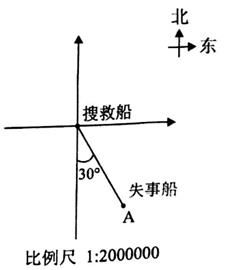 比例尺实际距离等于什么