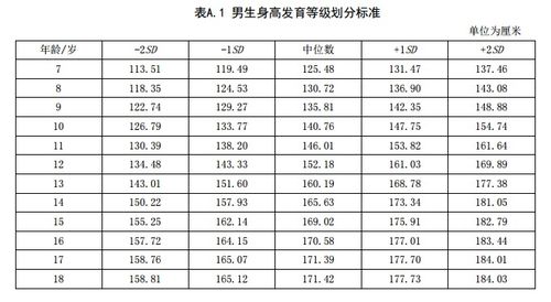 你孩子身高合格吗 最佳0 18岁的孩子身高标准参照表,男女孩都有