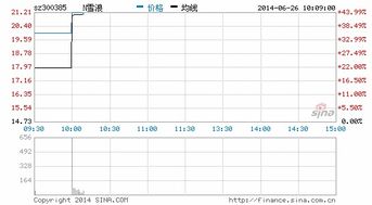 为什么同时上市的那三支新股换手率才0.1