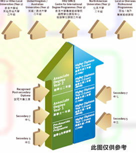 香港高级文凭能升大学吗(2023年香港副学士2+2本科升学申请时间)