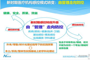 风险如何把控 感控风险在哪里 如何用好管理方法 第七届全国医院感染管理科主任论坛笔记