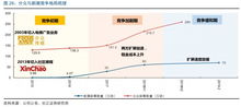 求助业务上的大哥们 小公司如何与大公司合作并建立长期合作关系？