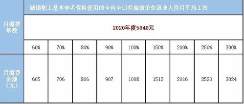 2023年广西灵活就业缴费基数(广西社保灵活就业养老保险多少钱)