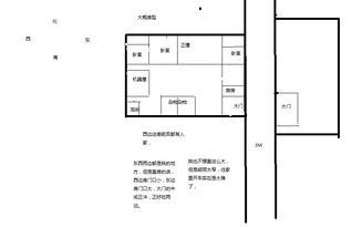 风水大门对着小门有影响吗 