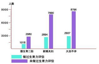 江西生育力评估中心第一次备孕，如何进行高质量备孕