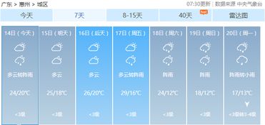 气温大跳水 下半年最强冷空气发货 广东即将开启 湿冷模式 ,气温大跳水 