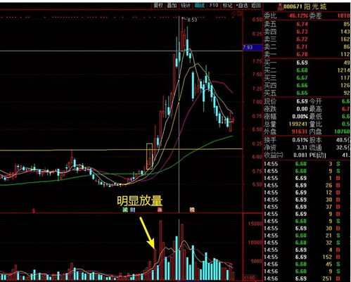 涨停后次日放量上影线是什么 股民须知