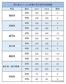 四川电影电视学院播音排名 播音主持专业大学排名