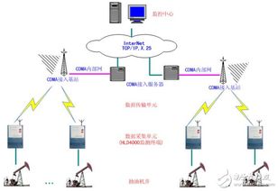 航标灯遥控遥测系统是什么 ，自动提醒器所用的器材有