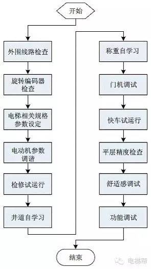 专家建议执行联动(默纳克3000消防联动怎么取消)(默纳克消防联动参数设置)