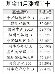 买1万基金涨幅260%是多少