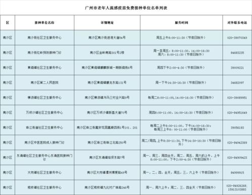 广州65岁以上户籍老人可免费接种流感疫苗