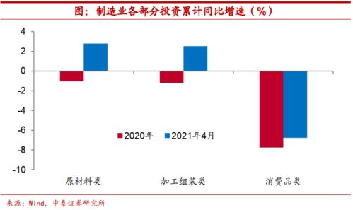 证券账号里的盈亏周五和周六不一样！周六不交易，那数据也不能瞎搞啊